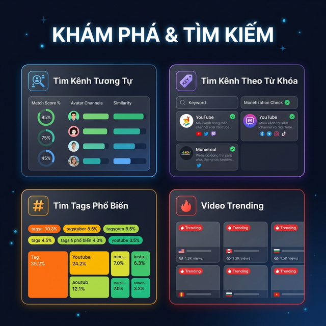 Tìm Ý Tưởng Nội Dung & Kênh Tiềm Năng