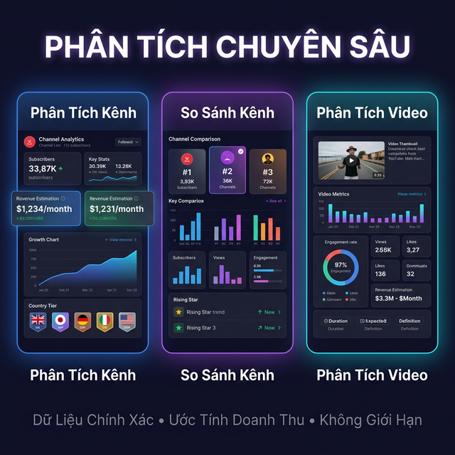 Hiểu Rõ Hiệu Suất Kênh YouTube